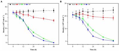 A novel algicidal properties of fermentation products from Pseudomonas sp. Ps3 strain on the toxic red tide dinoflagellate species